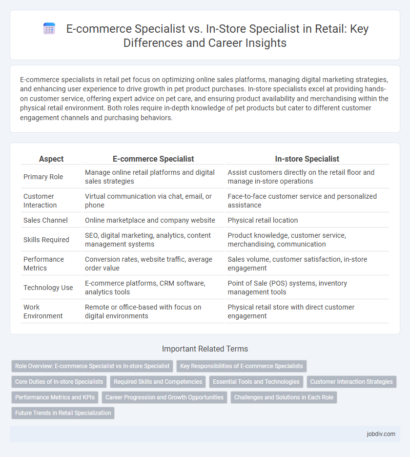 E-commerce Specialist vs. In-Store Specialist in Retail: Key Differences and Career Insights