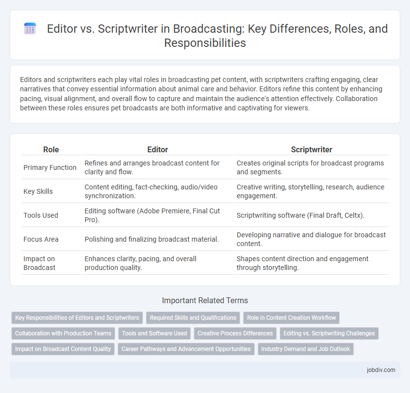 Editor vs. Scriptwriter in Broadcasting: Key Differences, Roles, and Responsibilities