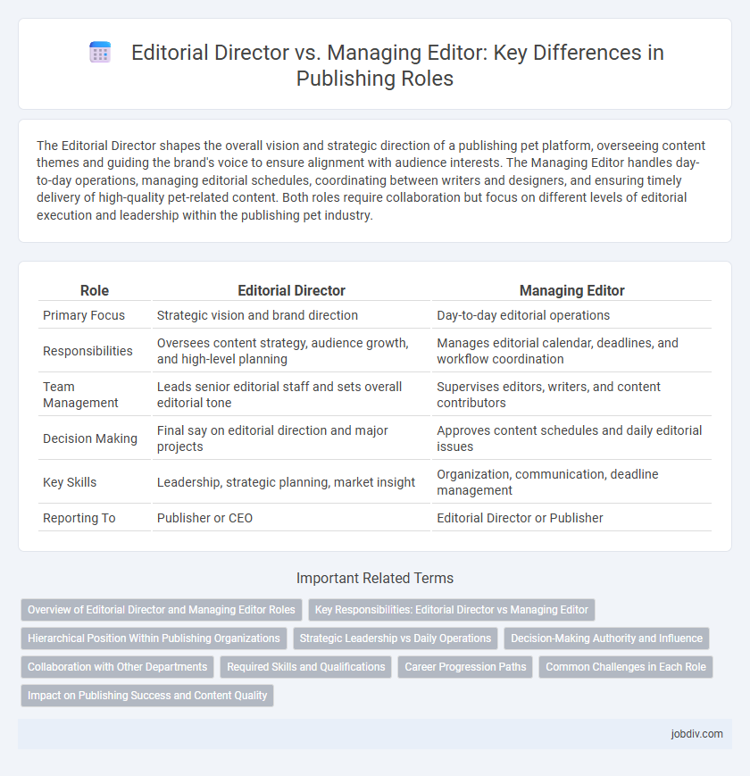 Editorial Director vs. Managing Editor: Key Differences in Publishing Roles