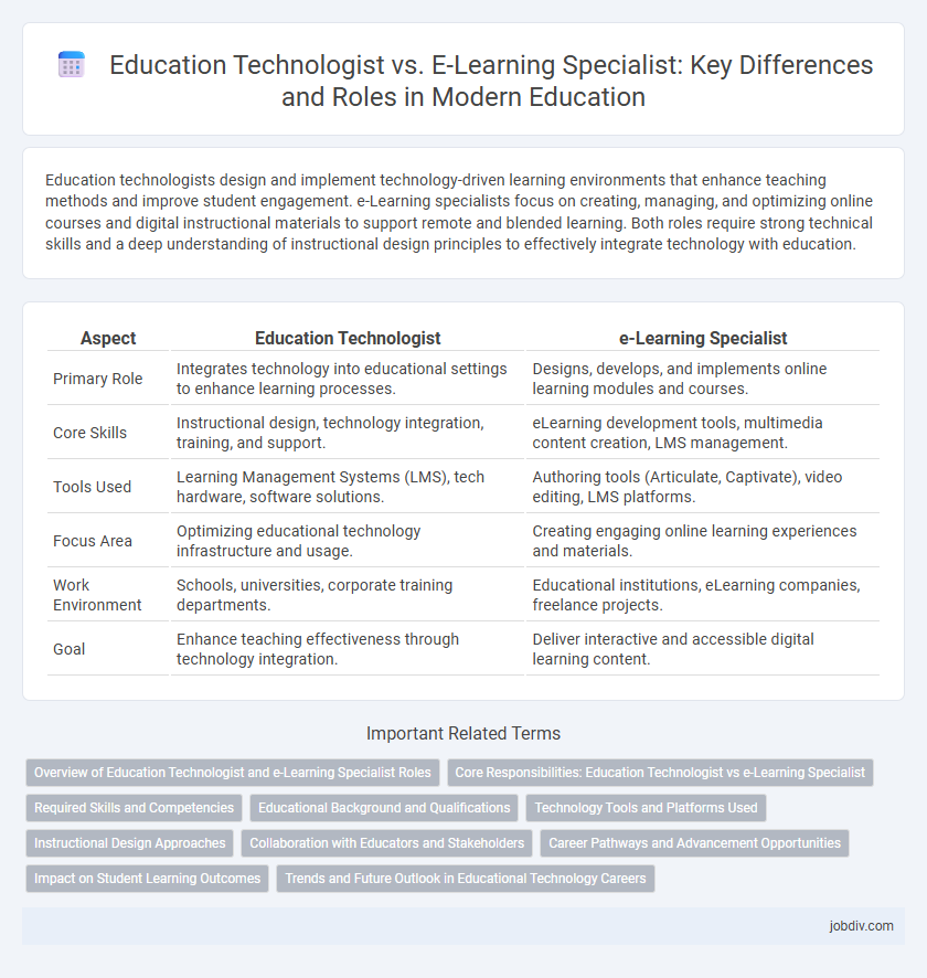 Education Technologist vs. E-Learning Specialist: Key Differences and Roles in Modern Education