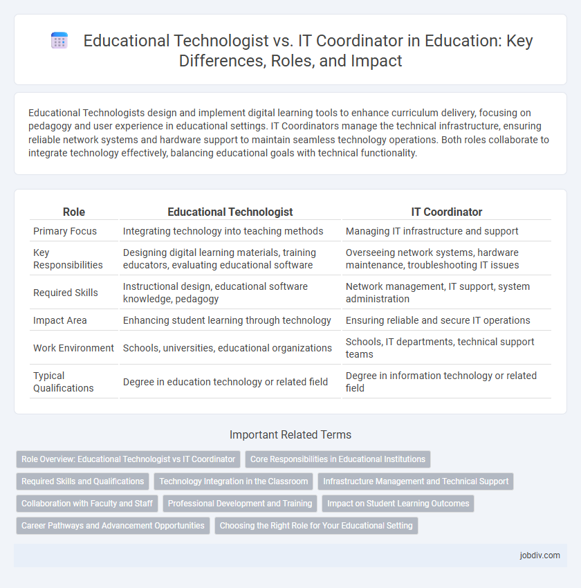 Educational Technologist vs. IT Coordinator in Education: Key Differences, Roles, and Impact