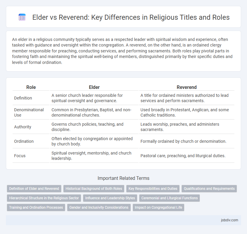 Elder vs Reverend: Key Differences in Religious Titles and Roles