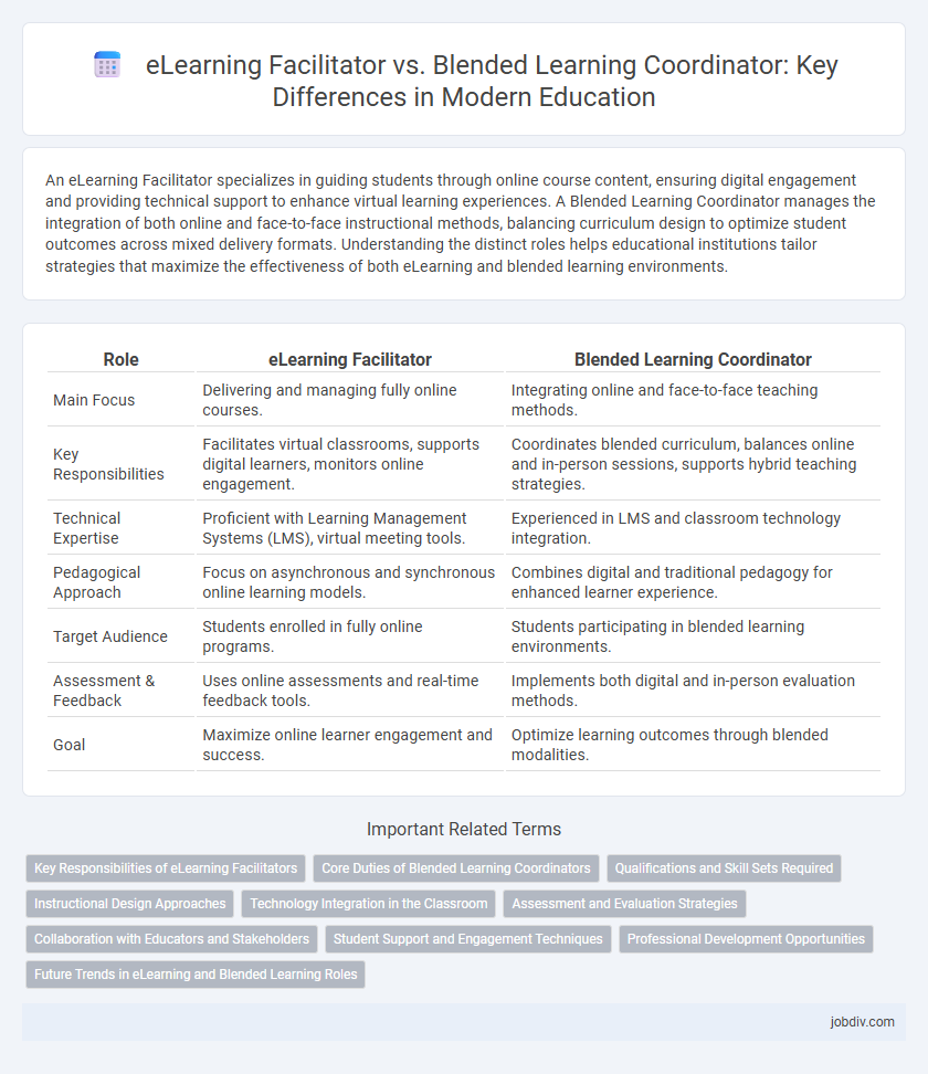eLearning Facilitator vs. Blended Learning Coordinator: Key Differences in Modern Education