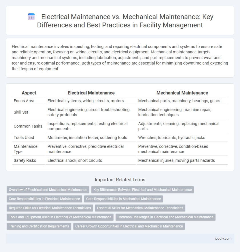 Electrical Maintenance vs. Mechanical Maintenance: Key Differences and Best Practices in Facility Management