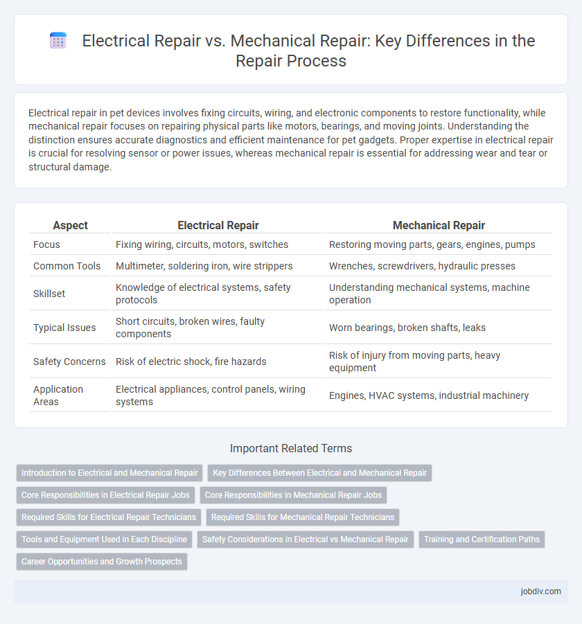 Electrical Repair vs. Mechanical Repair: Key Differences in the Repair Process