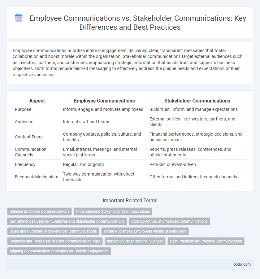 Employee Communications vs. Stakeholder Communications: Key Differences and Best Practices