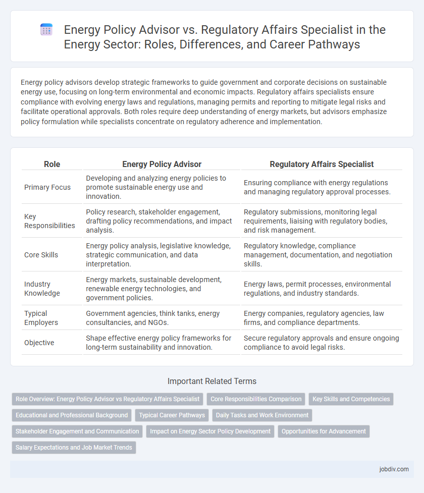 Energy Policy Advisor vs. Regulatory Affairs Specialist in the Energy Sector: Roles, Differences, and Career Pathways
