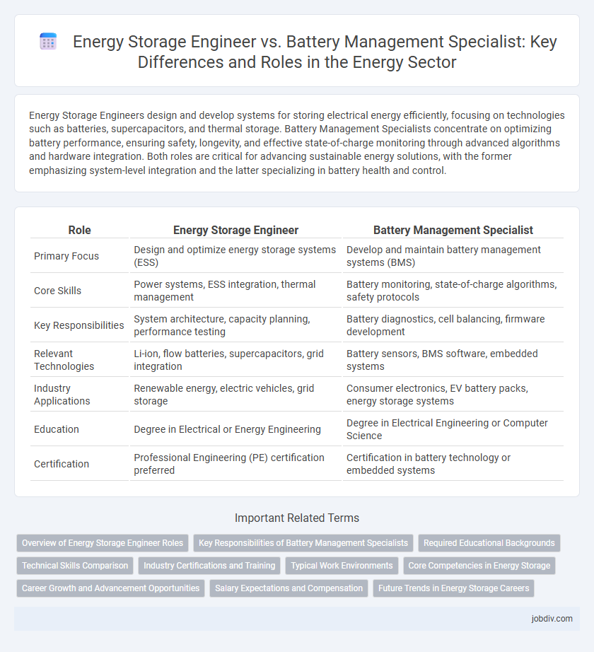Energy Storage Engineer vs. Battery Management Specialist: Key Differences and Roles in the Energy Sector
