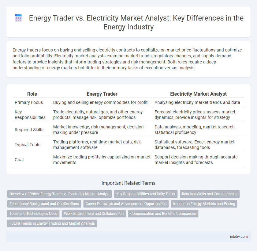 Energy Trader vs. Electricity Market Analyst: Key Differences in the Energy Industry