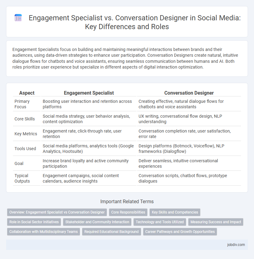 Engagement Specialist vs. Conversation Designer in Social Media: Key Differences and Roles