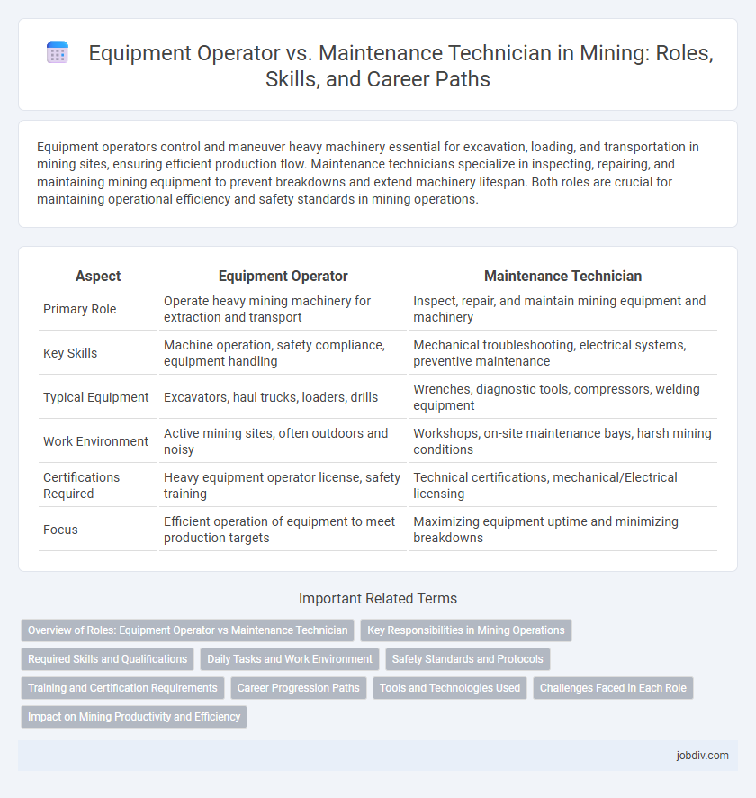 Equipment Operator vs. Maintenance Technician in Mining: Roles, Skills, and Career Paths