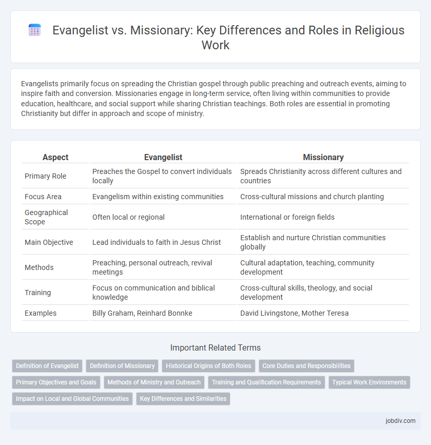 Evangelist vs. Missionary: Key Differences and Roles in Religious Work