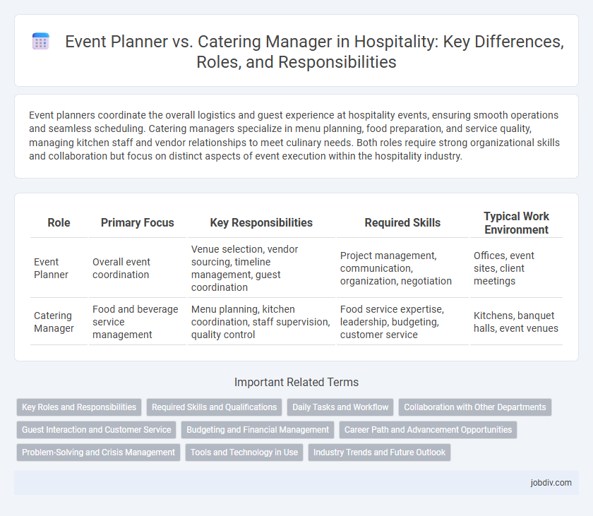 Event Planner vs. Catering Manager in Hospitality: Key Differences, Roles, and Responsibilities