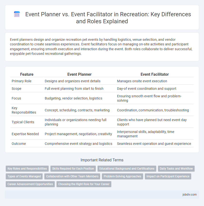 Event Planner vs. Event Facilitator in Recreation: Key Differences and Roles Explained