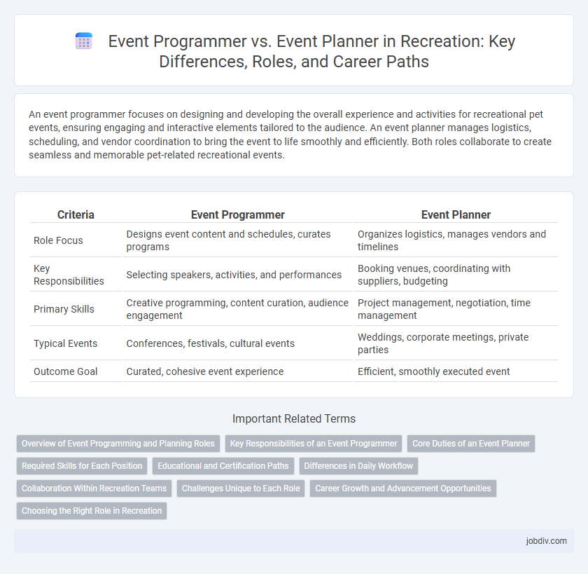 Event Programmer vs. Event Planner in Recreation: Key Differences, Roles, and Career Paths