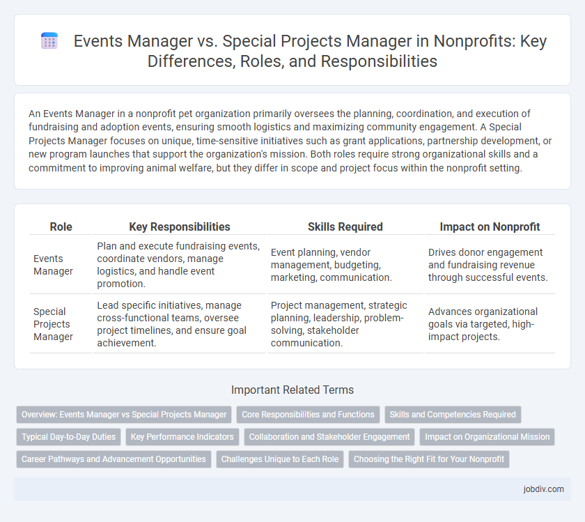 Events Manager vs. Special Projects Manager in Nonprofits: Key Differences, Roles, and Responsibilities