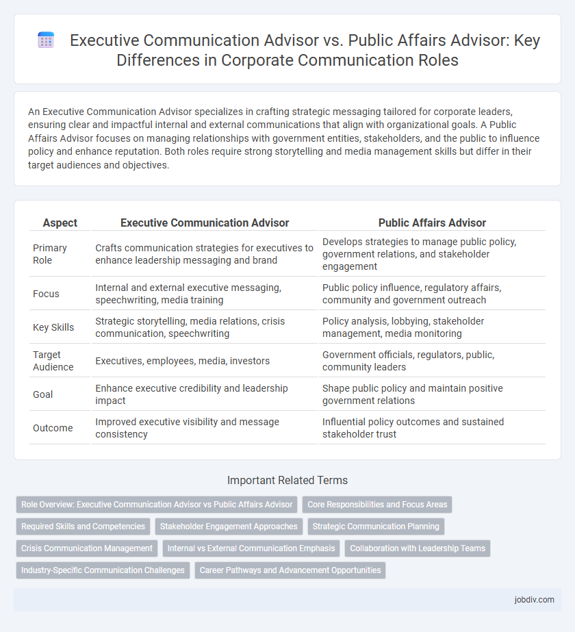 Executive Communication Advisor vs. Public Affairs Advisor: Key Differences in Corporate Communication Roles