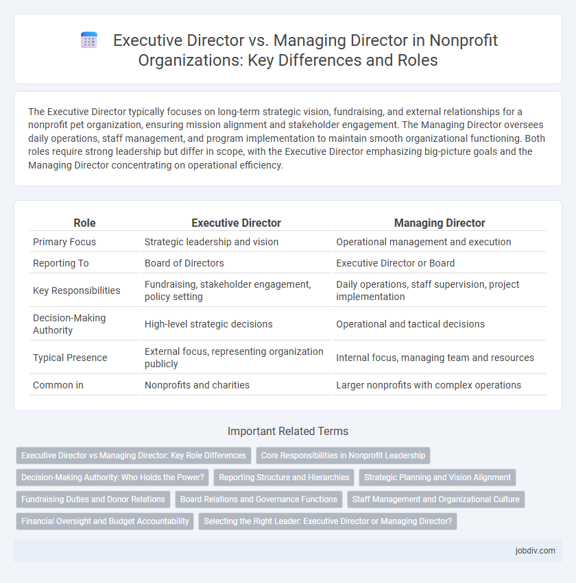 Executive Director vs. Managing Director in Nonprofit Organizations: Key Differences and Roles