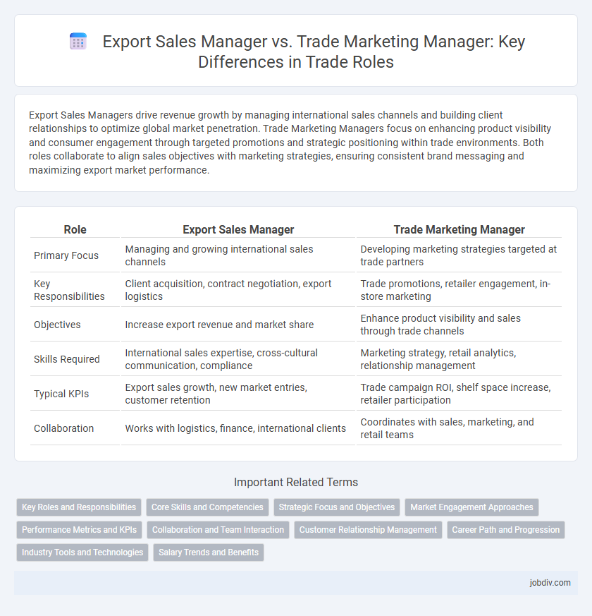 Export Sales Manager vs. Trade Marketing Manager: Key Differences in Trade Roles