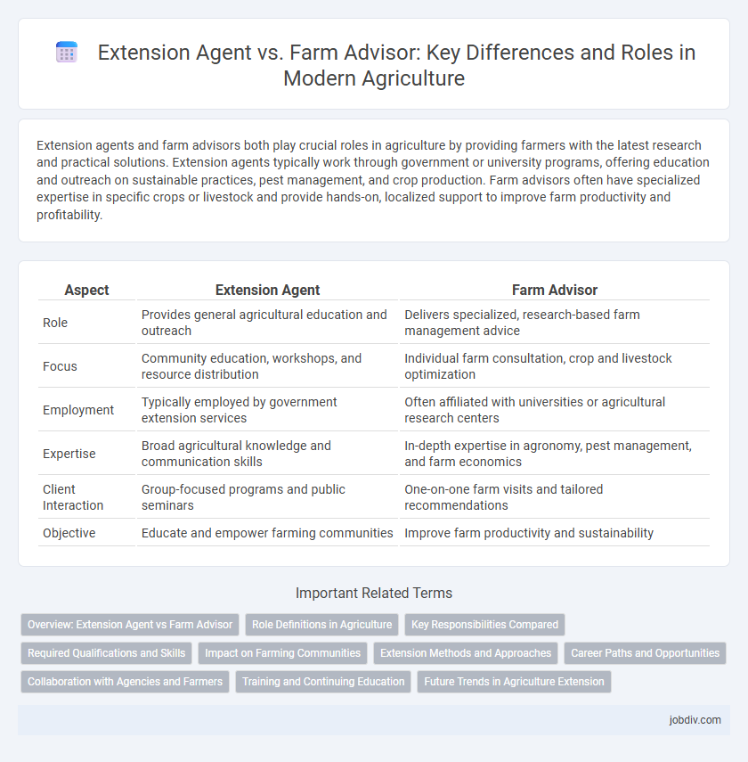 Extension Agent vs. Farm Advisor: Key Differences and Roles in Modern Agriculture