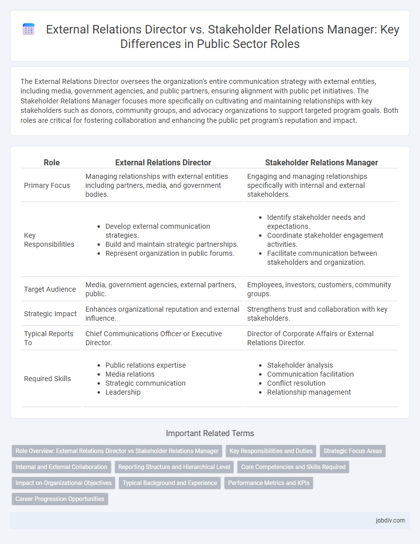 External Relations Director vs. Stakeholder Relations Manager: Key Differences in Public Sector Roles