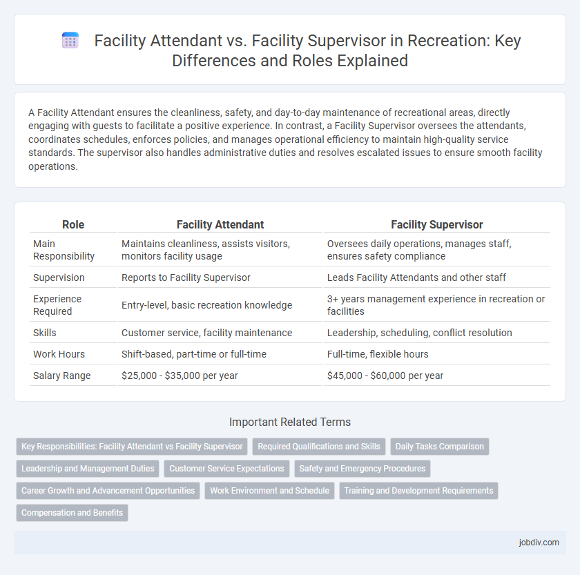 Facility Attendant vs. Facility Supervisor in Recreation: Key Differences and Roles Explained