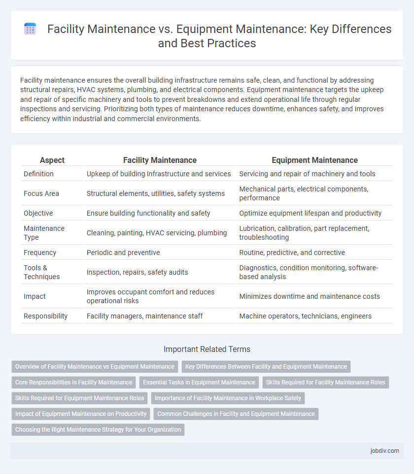 Facility Maintenance vs. Equipment Maintenance: Key Differences and Best Practices