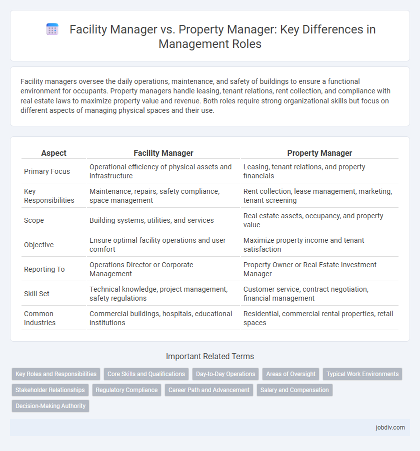 Facility Manager vs. Property Manager: Key Differences in Management Roles