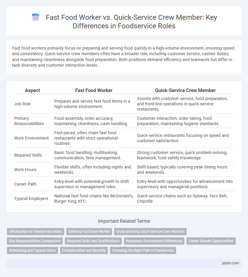 Fast Food Worker vs. Quick-Service Crew Member: Key Differences in Foodservice Roles