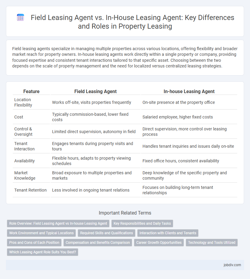 Field Leasing Agent vs. In-House Leasing Agent: Key Differences and Roles in Property Leasing