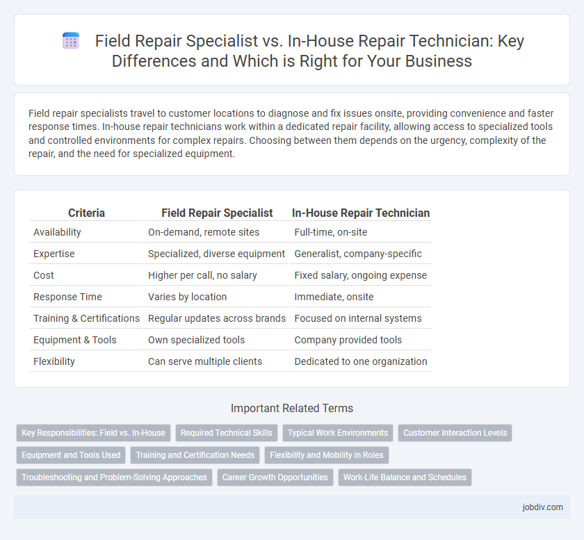 Field Repair Specialist vs. In-House Repair Technician: Key Differences and Which is Right for Your Business