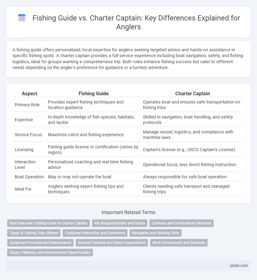 Fishing Guide vs. Charter Captain: Key Differences Explained for Anglers