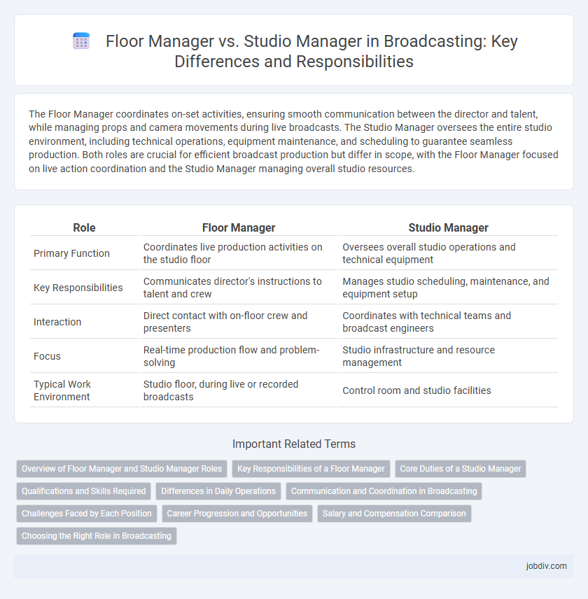 Floor Manager vs. Studio Manager in Broadcasting: Key Differences and Responsibilities
