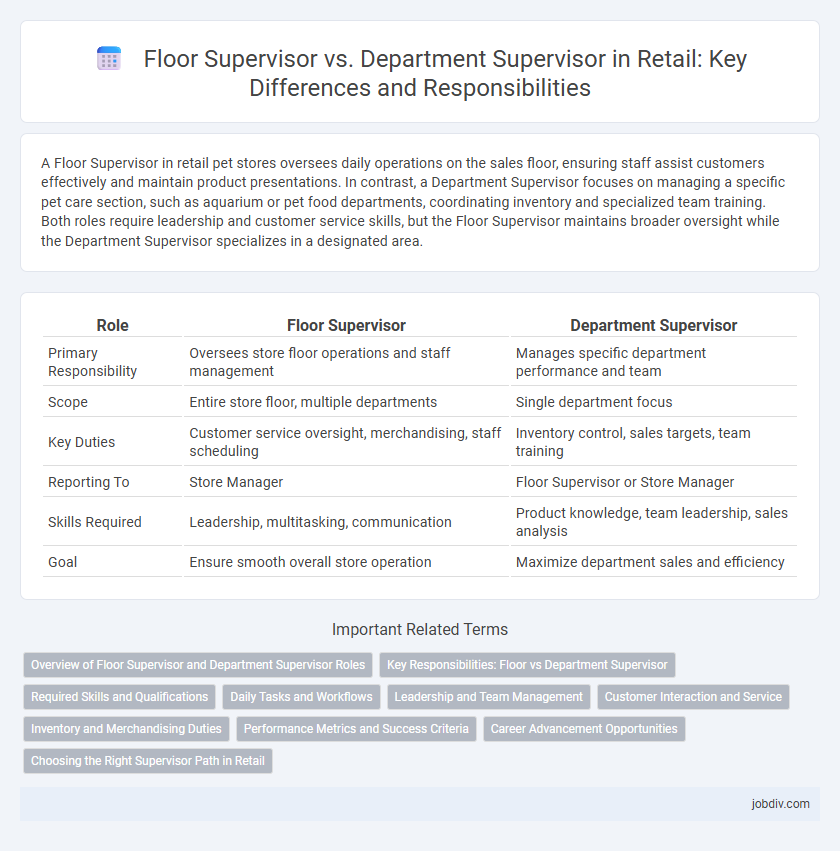 Floor Supervisor vs. Department Supervisor in Retail: Key Differences and Responsibilities