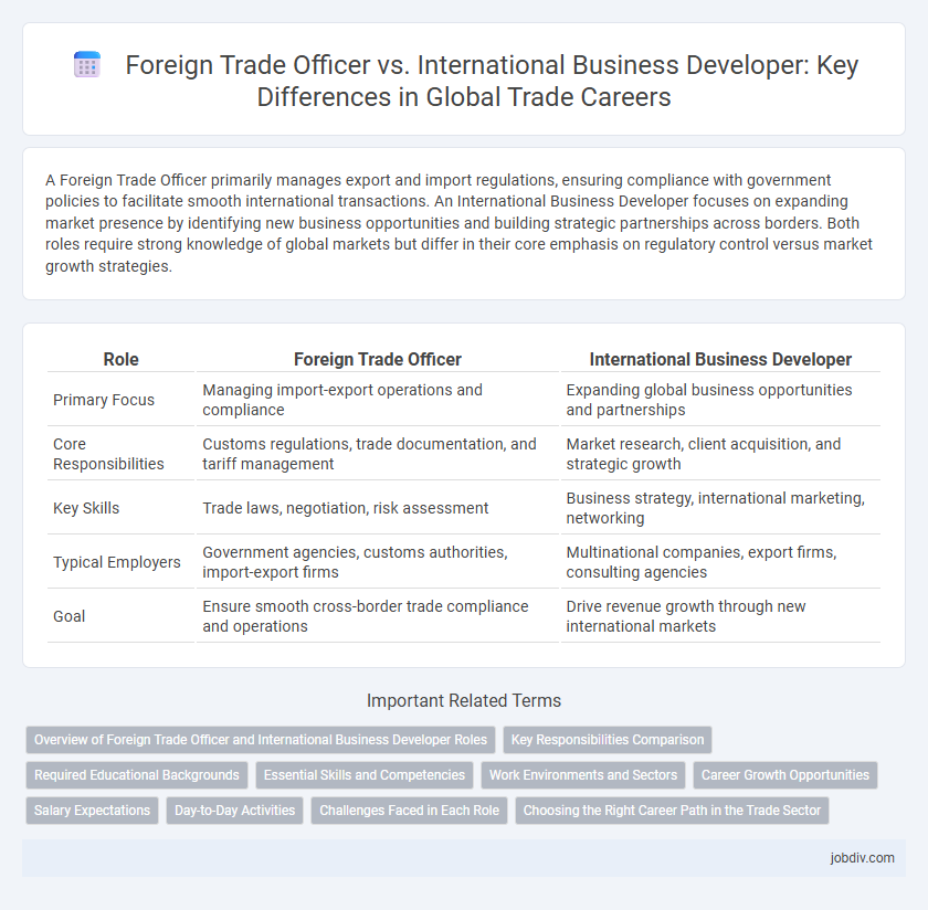 Foreign Trade Officer vs. International Business Developer: Key Differences in Global Trade Careers