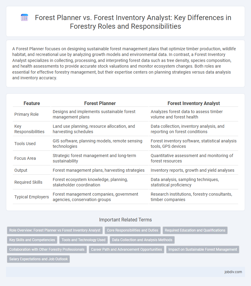 Forest Planner vs. Forest Inventory Analyst: Key Differences in Forestry Roles and Responsibilities