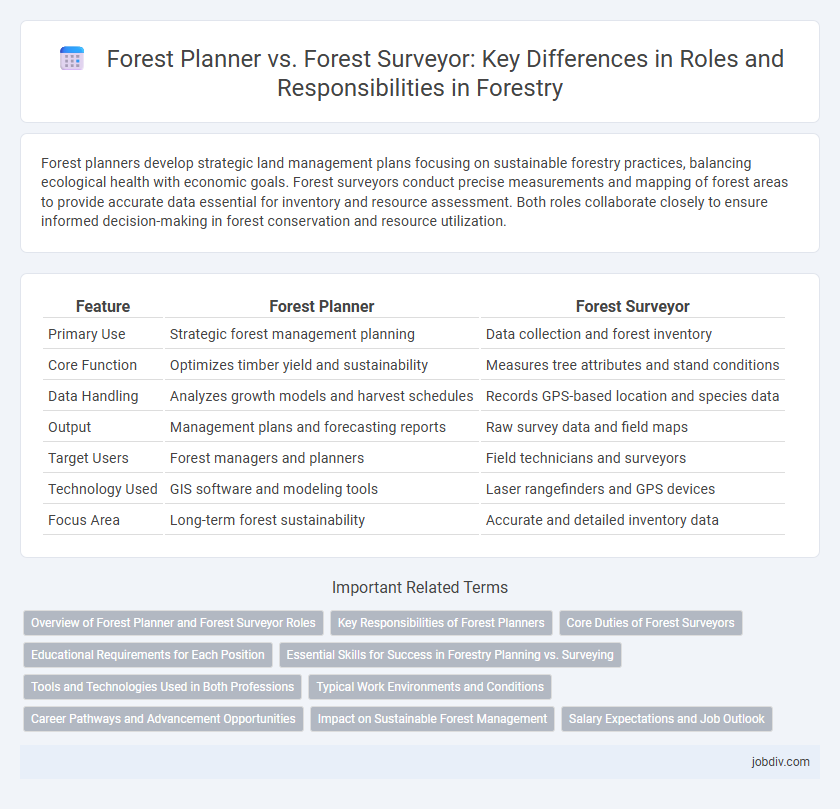 Forest Planner vs. Forest Surveyor: Key Differences in Roles and Responsibilities in Forestry