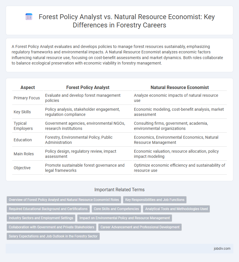 Forest Policy Analyst vs. Natural Resource Economist: Key Differences in Forestry Careers