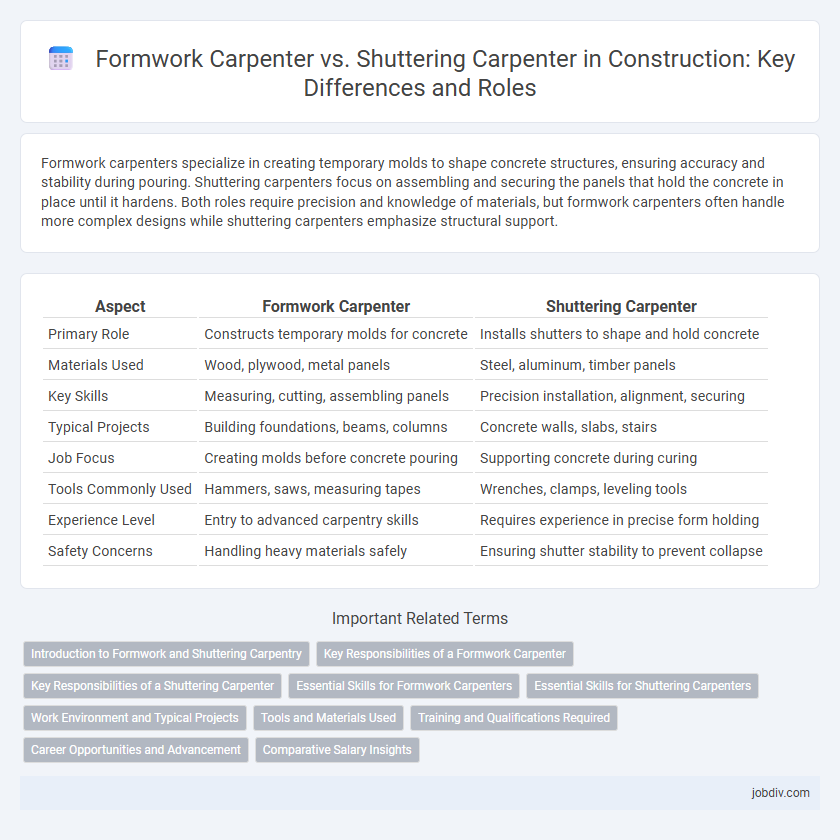 Formwork Carpenter vs. Shuttering Carpenter in Construction: Key Differences and Roles