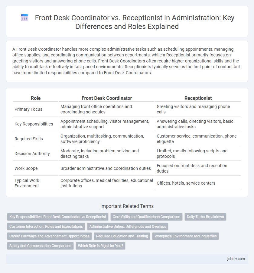 Front Desk Coordinator vs. Receptionist in Administration: Key Differences and Roles Explained