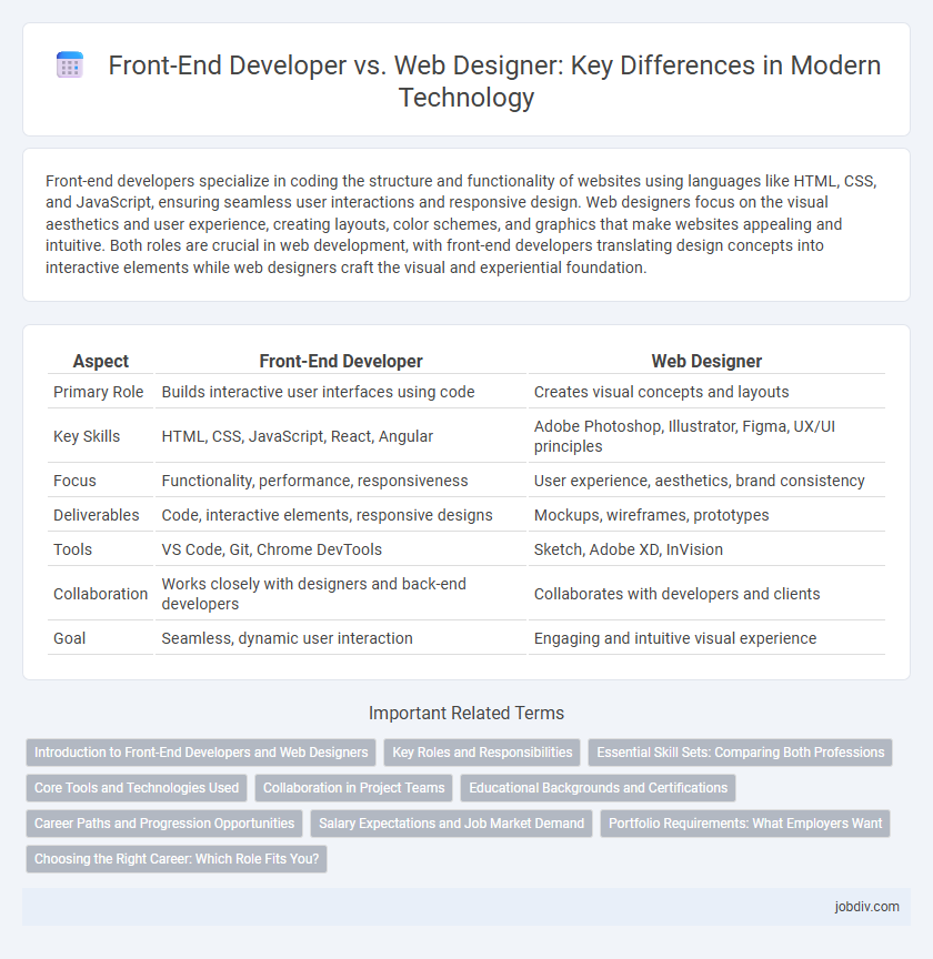Front-End Developer vs. Web Designer: Key Differences in Modern Technology