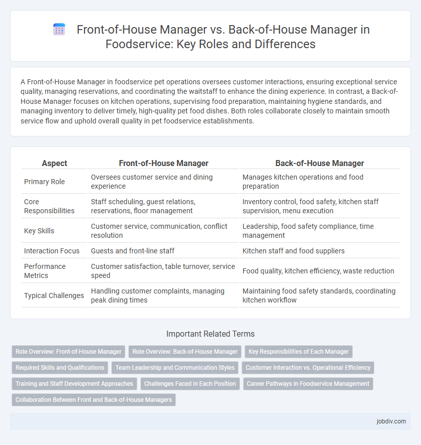 Front-of-House Manager vs. Back-of-House Manager in Foodservice: Key Roles and Differences