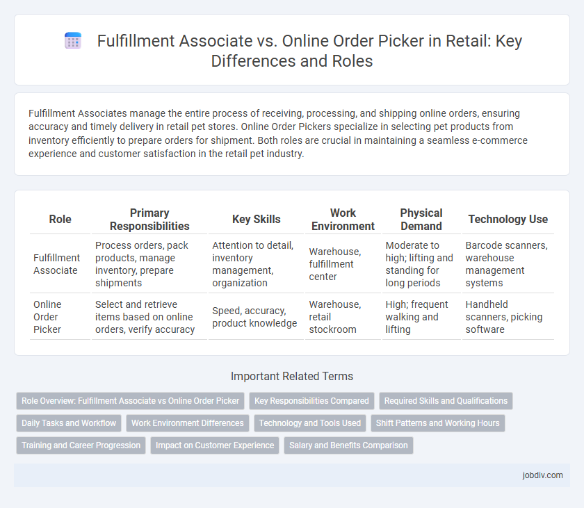 Fulfillment Associate vs. Online Order Picker in Retail: Key Differences and Roles