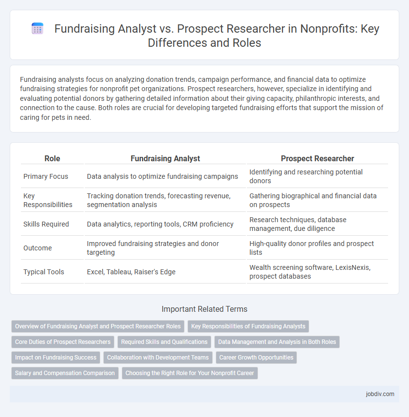 Fundraising Analyst vs. Prospect Researcher in Nonprofits: Key Differences and Roles