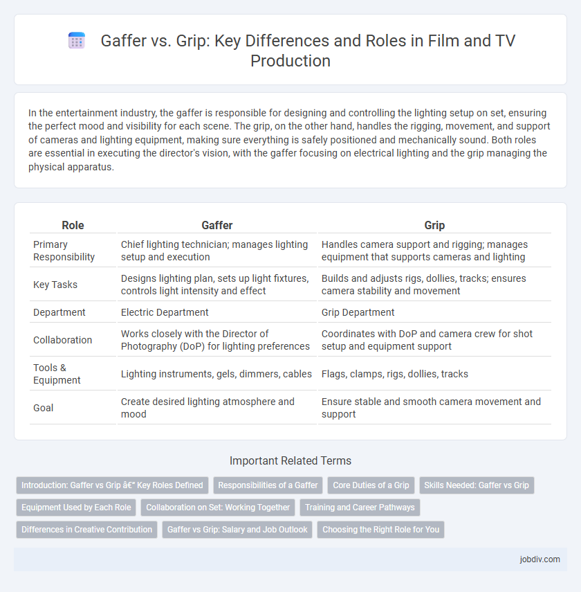 Gaffer vs. Grip: Key Differences and Roles in Film and TV Production