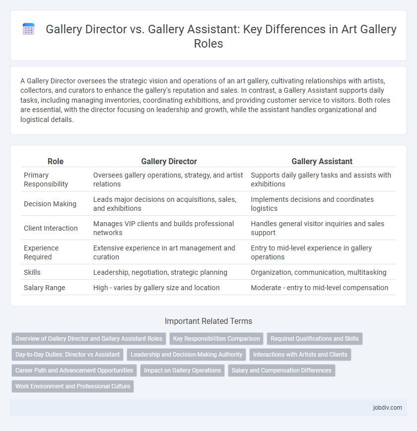 Gallery Director vs. Gallery Assistant: Key Differences in Art Gallery Roles