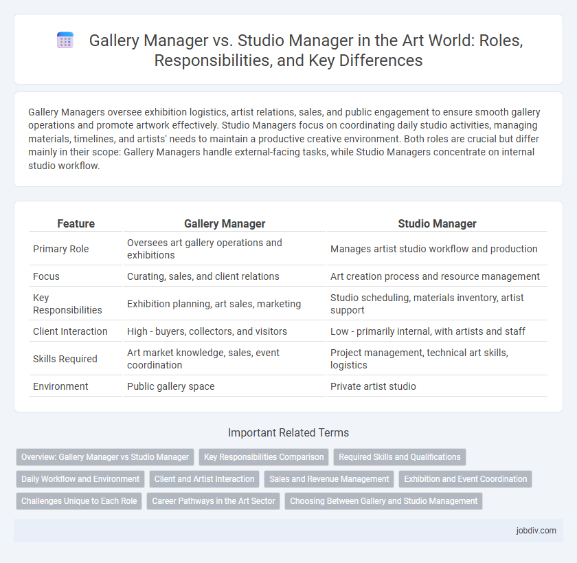 Gallery Manager vs. Studio Manager in the Art World: Roles, Responsibilities, and Key Differences