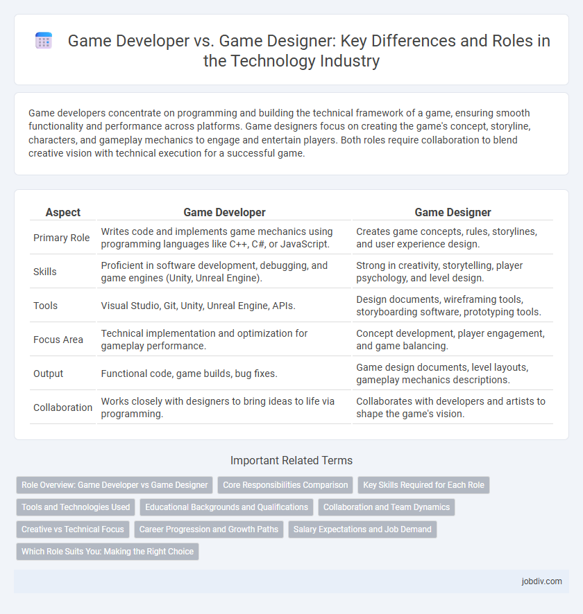Game Developer vs. Game Designer: Key Differences and Roles in the Technology Industry