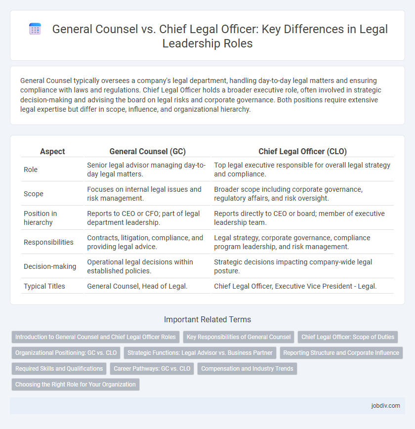 General Counsel vs. Chief Legal Officer: Key Differences in Legal Leadership Roles