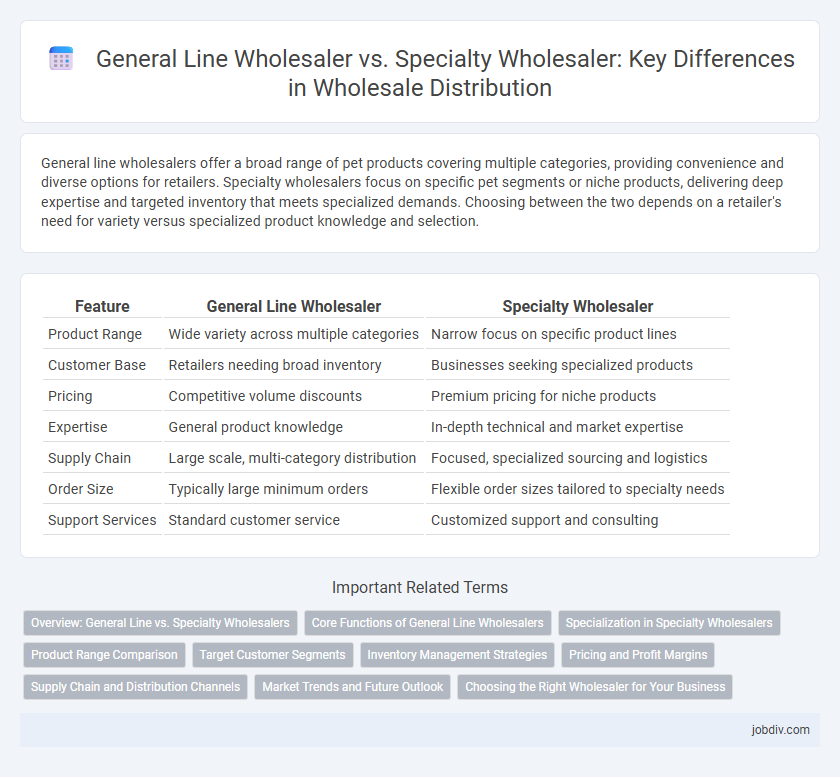 General Line Wholesaler vs. Specialty Wholesaler: Key Differences in Wholesale Distribution